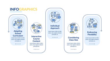 Çevrimiçi öğretmenlik ipuçları vektör bilgi şablonu. Etkileşimli kurs tasarım elemanları. Veri görselleştirmesi 5 adımda. Zaman çizelgesi. Doğrusal simgelerle çalışma akışı düzeni
