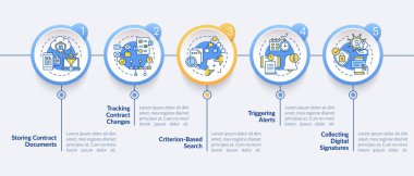 Kontrat yönetimi yazılım fonksiyonları vektör bilgi şablonu. Belgeler tasarım elementlerini sunar. Veri görselleştirmesi 5 adımda. Zaman çizelgesi. Doğrusal simgelerle çalışma akışı düzeni