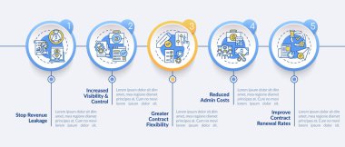 Kontrat yönetimi otomasyonu vektör bilgi şablonundan yararlanır. Gelir sunumu tasarım elemanları. Veri görselleştirmesi 5 adımda. Zaman çizelgesi. Doğrusal simgelerle çalışma akışı düzeni