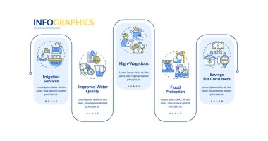 Enerji vektörü bilgi şablonu projesini geliştir. Elektrik sunum tasarım elementlerinin üreticisi. Veri görselleştirmesi 5 adımda. Zaman çizelgesi. Doğrusal simgelerle çalışma akışı düzeni