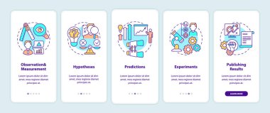 Bilimsel metot elementleri mobil uygulama sayfası ekranında kavramlarla birlikte. Dünya 'da gezinme hakkında bilgi edinmek. 5 adımlık grafik talimatlar. RGB renk resimleriyle UI vektör şablonu
