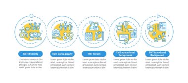 Üst düzey yönetici ekip analiz kriterleri vektör bilgi şablonu. Nüfus tasarım unsurları. Veri görselleştirmesi 5 adımda. Zaman çizelgesi. Doğrusal simgelerle çalışma akışı düzeni