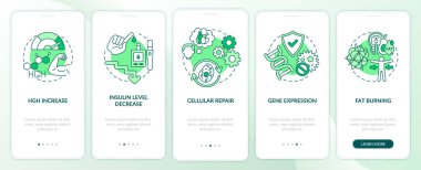 Aralıklı olarak oruç tutmak, mobil uygulama sayfası ekranında konseptli yeşil efektler oluşturur. HGH artışı. Sağlık taraması 5 aşamalı grafik talimatlar. RGB renk resimleriyle UI vektör şablonu