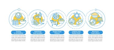 Din vektörü bilgi şablonunda gıda kısıtlamaları. Helal gıda tasarım elementleri. Veri görselleştirmesi 5 adımda. Zaman çizelgesi. Doğrusal simgelerle çalışma akışı düzeni