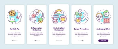 Mobil uygulama sayfasında konseptlerle birlikte aralıklı oruç avantajları. Sağlıklı diyet yürüyüşü. 5 adım grafik talimatlar. RGB renk resimleriyle UI vektör şablonu