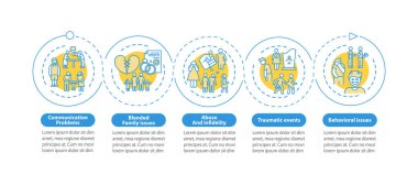 Çevrimiçi aile terapisi vektör bilgi şablonu. İletişim problemleri tasarım unsurları. Veri görselleştirmesi 5 adımda. Zaman çizelgesi. Doğrusal simgelerle çalışma akışı düzeni
