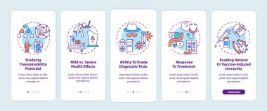 Virüs, mobil uygulama sayfa ekranında konseptlerle sonuçlanır. Transmisyon potansiyeli olan 5 aşamalı grafik talimatlar inceleniyor. UI, UX, doğrusal renk çizimleri olan GUI vektör şablonu