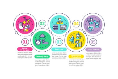 Kendi kendini geliştirme yöntemleri vektör bilgi şablonu. Başarı tasarım unsurları. Veri görselleştirmesi 5 adımda. Zaman çizelgesi. Doğrusal simgelerle çalışma akışı düzeni