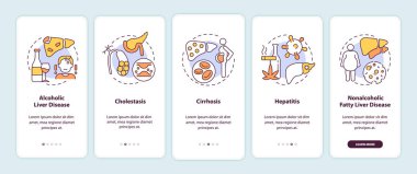 Ciğer hastalığı tipleri mobil uygulama sayfa ekranında konseptlerle. Kolestazis, siroz 5 aşamalı grafik talimatlar. UI, UX, doğrusal renk çizimleri olan GUI vektör şablonu