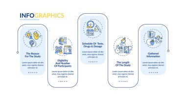 Klinik deney protokol vektör bilgi şablonu. Seçilebilirlik, çalışma uzunluğu tasarım unsurları. Veri görselleştirmesi 5 adımda. Zaman çizelgesi. Doğrusal simgelerle çalışma akışı düzeni