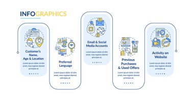 Smart content analytics criteria vector infographic template. Digital marketing presentation design elements. Data visualization with 5 steps. Process timeline chart. Workflow layout with linear icons clipart