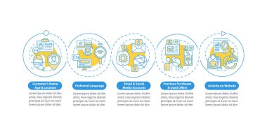 Akıllı içerik analitik bileşenleri vektör bilgi şablonu. Pazarlama sunumu tasarım elemanları. Veri görselleştirmesi 5 adımda. Zaman çizelgesi. Doğrusal simgelerle çalışma akışı düzeni