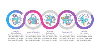 Akıllı içerik vektör bilgi şablonundan yararlanır. Dijital pazarlama sunumu tasarım elementleri. Veri görselleştirmesi 5 adımda. Zaman çizelgesi. Doğrusal simgelerle çalışma akışı düzeni