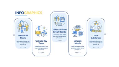 Elektronik çöp elemanları vektör bilgi şablonu. Katolik ışın tüpleri, metaller tasarım elementleri. Veri görselleştirmesi 5 adımda. Zaman çizelgesi. Doğrusal simgelerle çalışma akışı düzeni