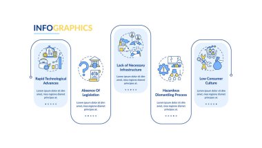 E-çöp yönetimi vektör bilgi şablonunu tehdit ediyor. Düşük tüketici kültürü tasarım elementleri. Veri görselleştirmesi 5 adımda. Zaman çizelgesi. Doğrusal simgelerle çalışma akışı düzeni