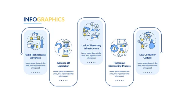 Gunoi Management Amenințări Șablon Infografic Vector Elemente Design Prezentare Culturii — Vector de stoc