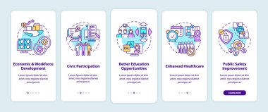 Dijital dahil etme faydaları kavramlarla mobil uygulama sayfası ekranında. Bilgisayar 5 aşamalı grafik talimatları gözden geçiriyor. UI, UX, doğrusal renk çizimleri olan GUI vektör şablonu