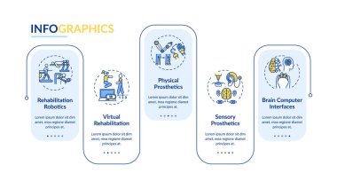 Rehabilitasyon mühendisliği vektör bilgi şablonu. Robotik, VR sunum tasarım elementleri. Veri görselleştirmesi 5 adımda. Zaman çizelgesi. Doğrusal simgelerle çalışma akışı düzeni