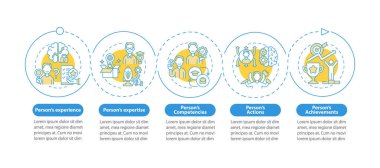 Kişisel markalaşma bileşenleri vektör bilgi şablonu. Sosyal medya kariyeri tasarım unsurları. Veri görselleştirmesi 5 adımda. Zaman çizelgesi. Doğrusal simgelerle çalışma akışı düzeni