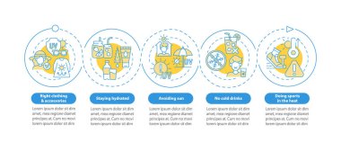 Güneş çarpmasını önleme vektör bilgi şablonu. Sağ giysi sunumu tasarım elementleri. Veri görselleştirmesi 5 adımda. İşlem zaman çizelgesi bilgi şeması. Satır simgeleriyle çalışma akışı düzeni