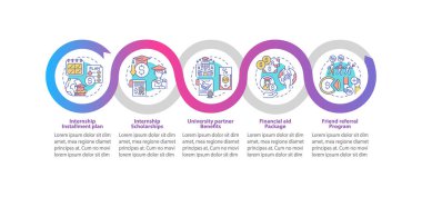 İş eğitimi finansmanı vektör bilgi şablonu. Burslar tasarım elementlerini sunar. Veri görselleştirmesi 5 adımda. İşlem zaman çizelgesi bilgi şeması. Satır simgeleriyle çalışma akışı düzeni