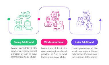 Yetişkinlik dönemi vektör bilgi şablonu. Yetişkin geliştirme sunumu tasarım elementleri. Veri görselleştirmesi 3 adımda. İşlem zaman çizelgesi bilgi şeması. Satır simgeleriyle çalışma akışı düzeni
