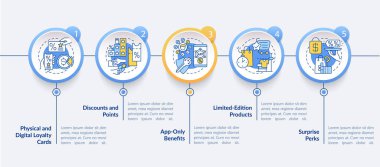 Bakkaliye sadakat programı fikir vektör bilgi şablonu. Sunum tasarım elementleri. Veri görselleştirmesi 5 adımda. İşlem zaman çizelgesi bilgi şeması. Satır simgeleriyle çalışma akışı düzeni