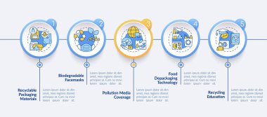 Atık geri dönüşüm vektör bilgi şablonu. Biyolojik çözünebilir ürünler tasarım elementleri sunar. Veri görselleştirmesi 5 adımda. İşlem zaman çizelgesi bilgi şeması. Satır simgeleriyle çalışma akışı düzeni