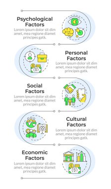 Tüketici davranış faktörleri bilgi dikey dizisi. İstatistiksel ölçüler, para. 5 adımlı görselleştirme bilgi tablosu. Daireler iş akışı. Montserrat Yarı Kalın, Lato Düzenli yazı tipleri