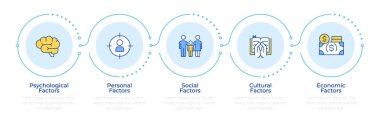 Consumer purchase factors infographic 5 steps. Social influence, community. Psychology, culture. Flow chart infochart. Editable vector info graphics icons. Montserrat-SemiBold, Regular fonts used