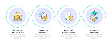 Finansal sistem bileşenleri infografik 4 adım. Piyasa büyümesi. Banka yönetmeliği. Akış şeması bilgisi. Düzenlenebilir vektör bilgi grafik simgeleri. Montserrat-SemiBold, Düzenli yazı tipleri