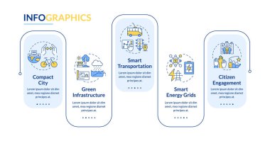 Sürdürülebilir kentsel gelişim dikdörtgen bilgi vektörü. Geleceğin şehri. Çevresel şehirleşme. Veri görselleştirmesi 5 adımda. Düzenlenebilir dikdörtgen seçenekler çizelgesi. Kullanılan Lato Kalın, Düzenli yazı tipleri