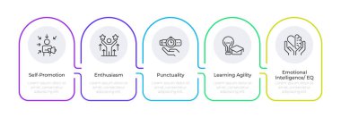 Kendini tanıtma bilgileri yuvarlak şekillerde. Yumuşak beceri geliştirme. Kişisel büyüme stratejisi. Kariyer. Düzenlenebilir ince çizgi simgeleri 5 adımlı şema işlemi. Montserrat-SemiBold, Düzenli yazı tipleri