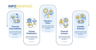Finansal sistem temel fonksiyonları dikdörtgen bilgi vektörü. Nakit para yönetimi. Veri görselleştirmesi 5 adımda. Düzenlenebilir dikdörtgen seçenekler çizelgesi. Kullanılan Lato Kalın, Düzenli yazı tipleri