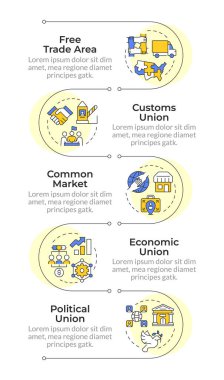 Ekonomik entegrasyon bilgilerinin dikey diziliminin aşamaları. Sendika tipleri, ortak pazar. 5 adımlı görselleştirme bilgi tablosu. Daireler iş akışı. Montserrat Yarı Kalın, Lato Düzenli yazı tipleri