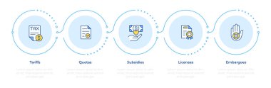 Ticari politika araçları Infographic 5 adım. Mali destekler, düzenleyici lisanslar. Akış şeması bilgisi. Düzenlenebilir vektör bilgi grafik simgeleri. Montserrat-SemiBold, Düzenli yazı tipleri