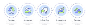 Çalışanların yaşam döngüsü bilgi aktarımı 5 adım. Şirket kariyeri. İK yönetim stratejisi. Adam alımı. Akış şeması bilgisi. Düzenlenebilir vektör bilgi grafik simgeleri. Montserrat-SemiBold, Düzenli yazı tipleri
