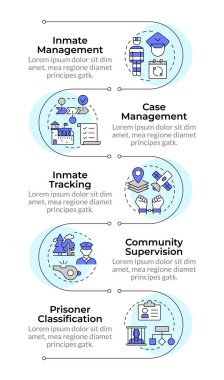 Cezaevi yönetim sistemleri bilgisel dikey sıralama. Hapishane tesisi işi. 5 adımlı görselleştirme bilgi tablosu. Daireler iş akışı. Montserrat Yarı Kalın, Lato Düzenli yazı tipleri