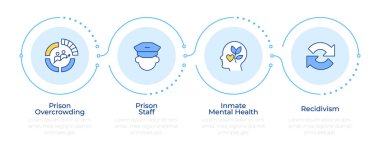 Islah yönetiminde modern konular. 4 aşamalı bilgi. Hapishane koşulları kontrolü. Akış şeması bilgisi. Düzenlenebilir vektör bilgi grafik simgeleri. Montserrat-SemiBold, Düzenli yazı tipleri