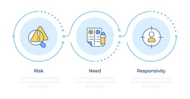 Risk için sorumluluk modeli bilgisine ihtiyaç var. 3 adım. Hapishane yönetimi. Cezaevi stratejisi. Akış şeması bilgisi. Düzenlenebilir vektör bilgi grafik simgeleri. Montserrat-SemiBold, Düzenli yazı tipleri