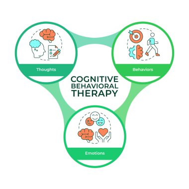 Konuşan terapi tedavisi bilgi çemberleri şeması. Akıl sağlığı, sosyal davranış. Görselleştirme diyagramı 3 adımla. Dairesel bilgi grafiksel düzenlenebilir. Montserrat Yarı Kalın yazı tipi