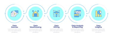 İş zekası bilgi döngüsü 5 adım. Veri depolama, istatistiksel ölçüler. Akış şeması bilgisi. Düzenlenebilir vektör bilgi grafik simgeleri. Montserrat-SemiBold, Düzenli yazı tipleri