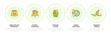 Biyokütle enerjisi kaynaklarından 5 adım. Organik maddeler, yenilenebilir enerji. Akış şeması bilgisi. Düzenlenebilir vektör bilgi grafik simgeleri. Montserrat-SemiBold, Düzenli yazı tipleri