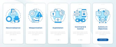 Siber saldırı süreci mobil uygulama ekranında mavi aşama gösteriyor. Doğrusal kavramlarla düzenlenebilir grafik yönergelerini 5 adımda gezdir. UI, UX, GUI. Montserrat Yarı Kalın, Düzenli yazı tipleri