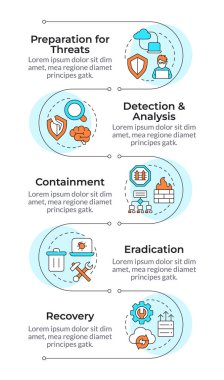 Siber saldırı tepkisi, dikey bilgi dizisi. Ağ güvenliği, bulut servisi. 5 adımlı görselleştirme bilgi tablosu. Daireler iş akışı. Montserrat Yarı Kalın, Lato Düzenli yazı tipleri