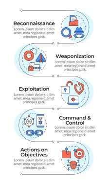 Siber saldırı bilgilerinin dikey diziliminin aşamaları. Güvenlik ihlali, yazılım korsanı. 5 adımlı görselleştirme bilgi tablosu. Daireler iş akışı. Montserrat Yarı Kalın, Lato Düzenli yazı tipleri