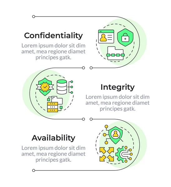 CIA Triad 'ın dikey bilgi dizisi. Altyapı, kişisel mahremiyet. 3 adımlı görselleştirme bilgi tablosu. Daireler iş akışı. Montserrat Yarı Kalın, Lato Düzenli yazı tipleri