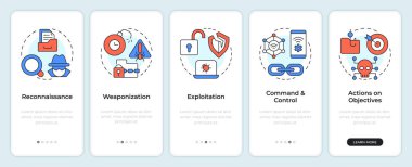 Mobil uygulama ekranına yapılan siber saldırının aşamaları. Erişim kontrolü. Doğrusal kavramlarla düzenlenebilir grafik yönergelerini 5 adımda gezdir. UI, UX, GUI. Montserrat Yarı Kalın, Düzenli yazı tipleri