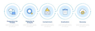 Olay Tepki Planı 'na göre 5 adım. Kötü amaçlı yazılım tespiti, bulut servisi. Ağ güvenliği. Akış şeması bilgisi. Düzenlenebilir vektör bilgi grafik simgeleri. Montserrat-SemiBold, Düzenli yazı tipleri