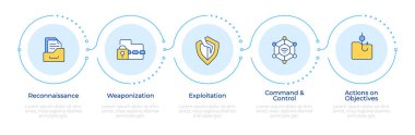 Siber suç bilgisinin 5 aşaması. Sistem savunmasızlığı, dijital servis. Akış şeması bilgisi. Düzenlenebilir vektör bilgi grafik simgeleri. Montserrat-SemiBold, Düzenli yazı tipleri